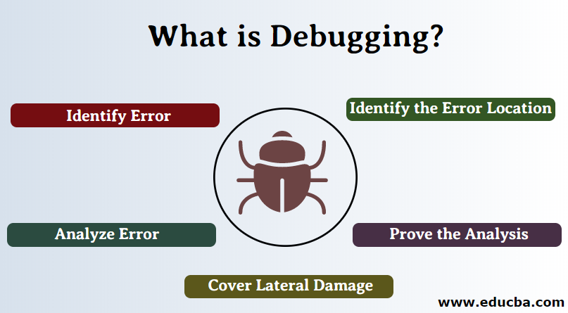 Debugging Techniques: Tips for Squashing Bugs Effectively