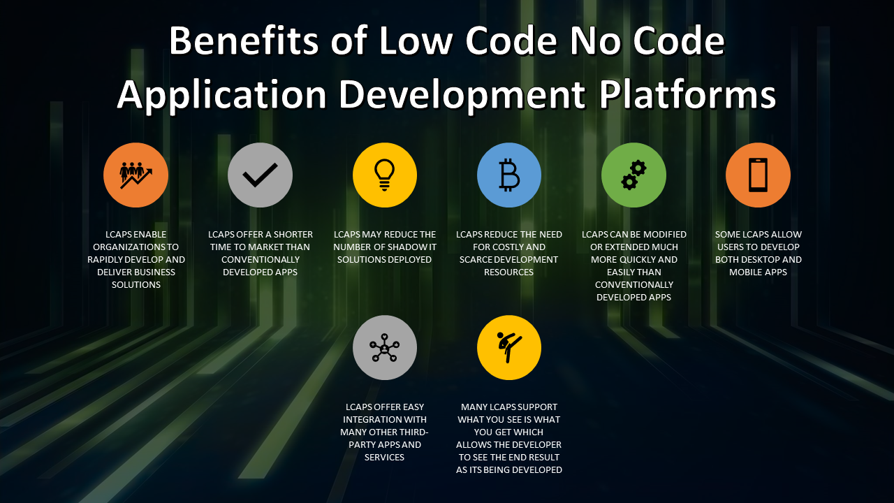 The Rise of Low-Code and No-Code Development Platforms